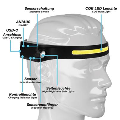 Eaxus LED Weitwinkel Stirnleuchte COB