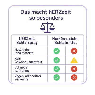 hERZzeit Schlafspray Lavendel