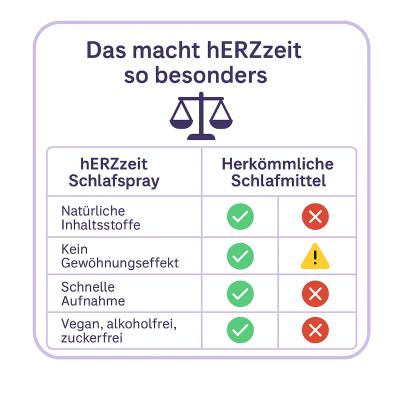 hERZzeit Schlafspray Minze