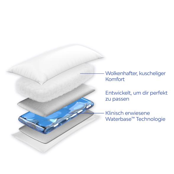 OBB Wasserkissen mit Bezug - 113305800000 - 2 - 588px