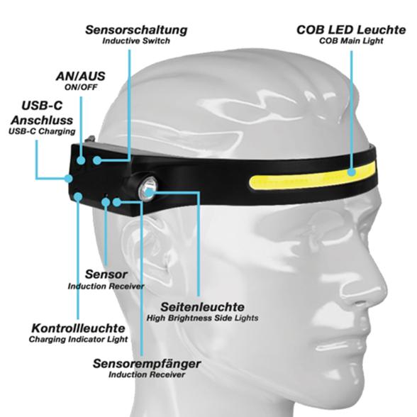 Eaxus LED Weitwinkel Stirnleuchte COB - 113480000000 - 2 - 588px