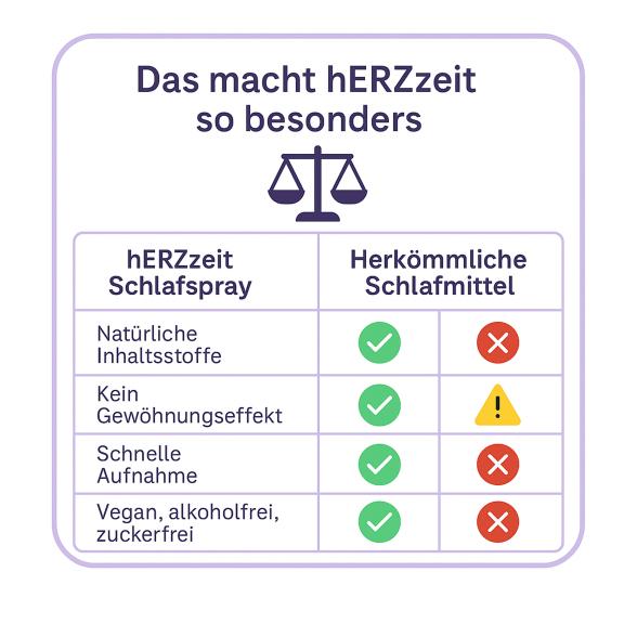 hERZzeit Schlafspray Minze - 113741500000 - 2 - 588px